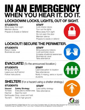 In an Emergency when you hear it, do it.  Lockdown, lockout, evacuate or shelter in place.