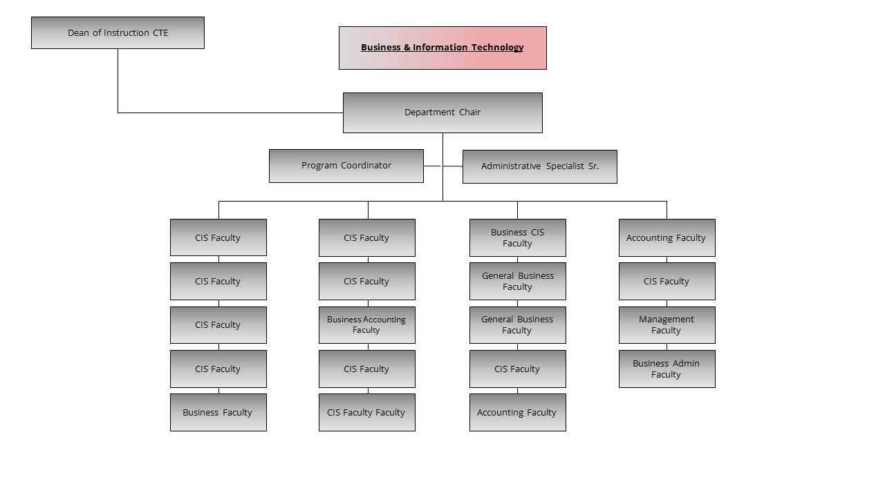 An image of the Business & Information Technology organization chart.