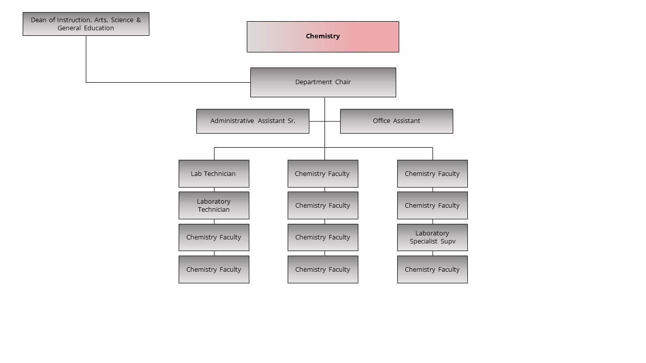 An image of the Chemistry organization chart.