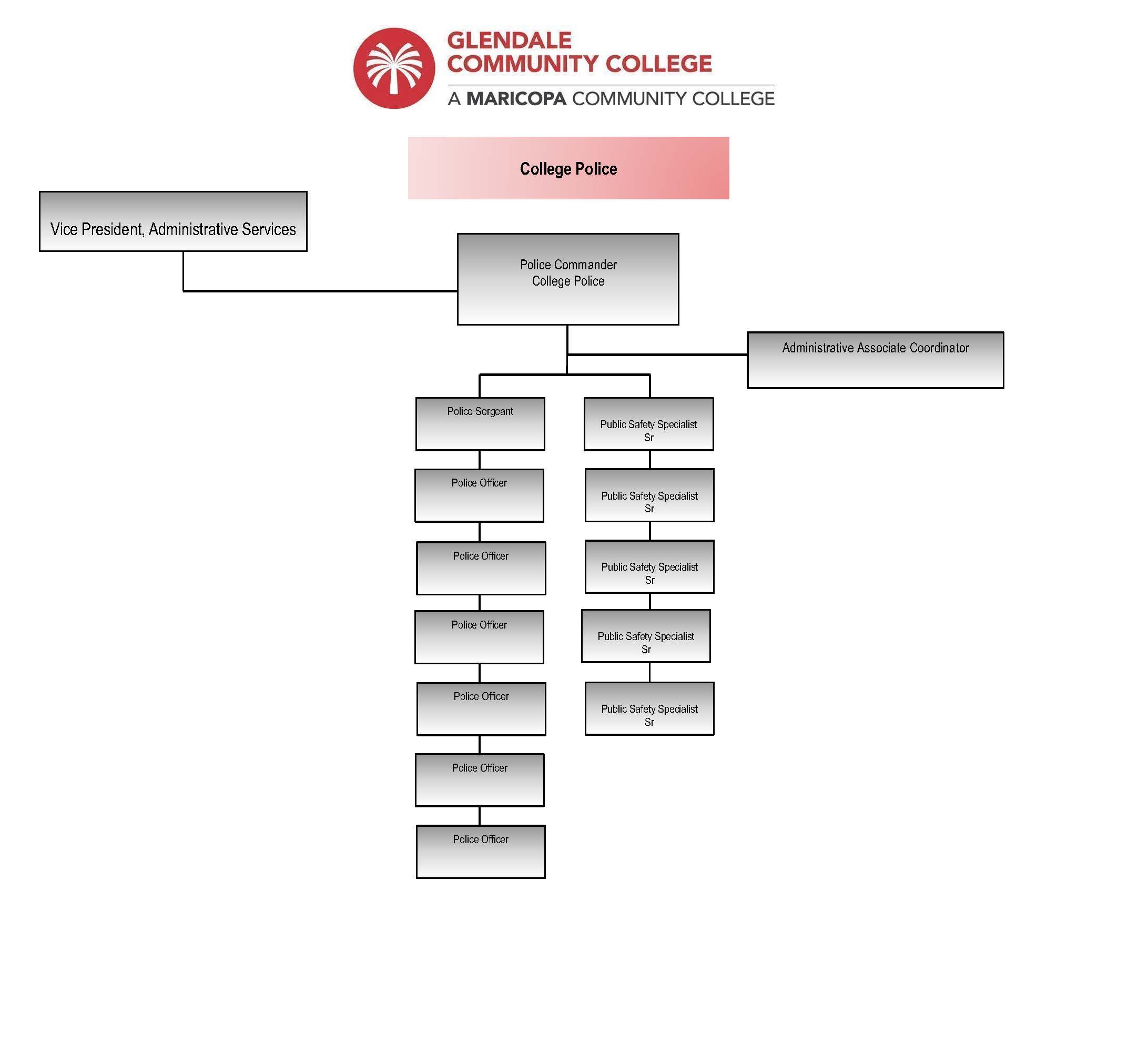 An image of the College Police organization chart.