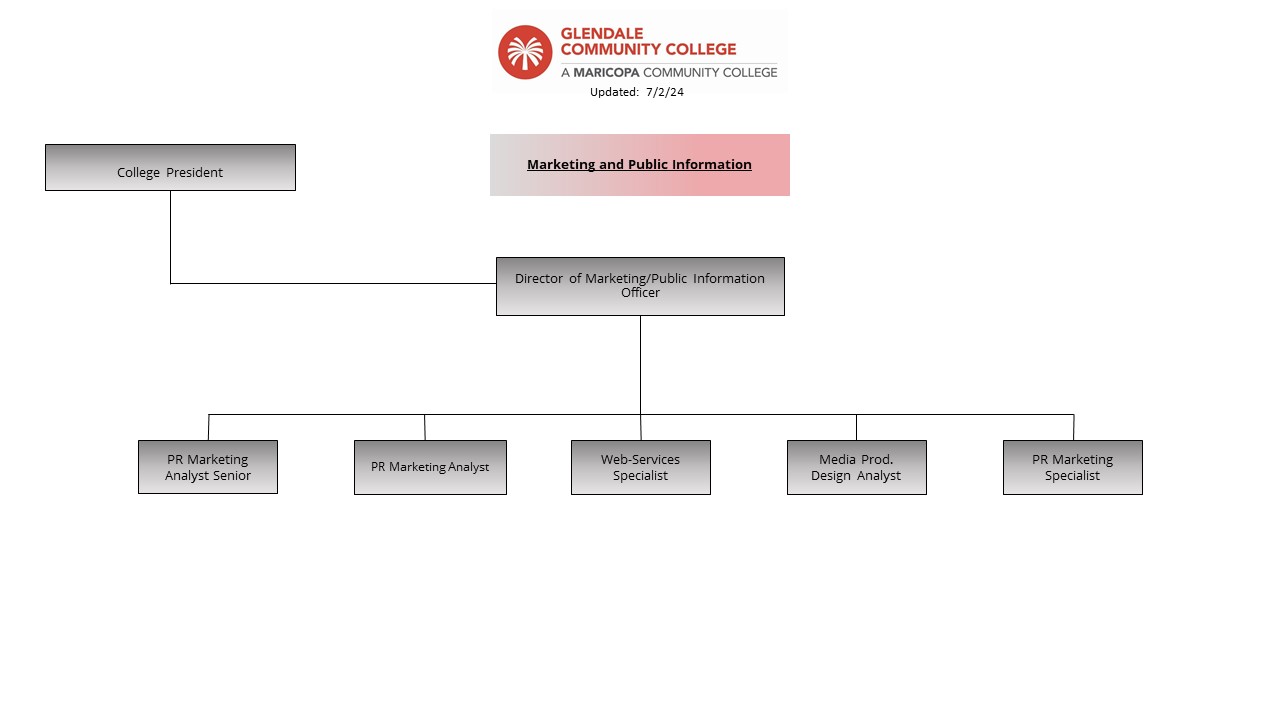 An image of the Marketing and Public Information organization chart.