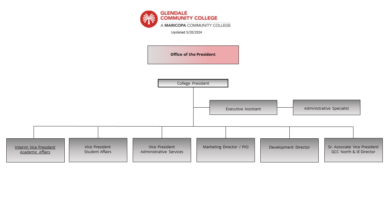 An image of the organizational structure of the Office of the President of Glendale Community College.